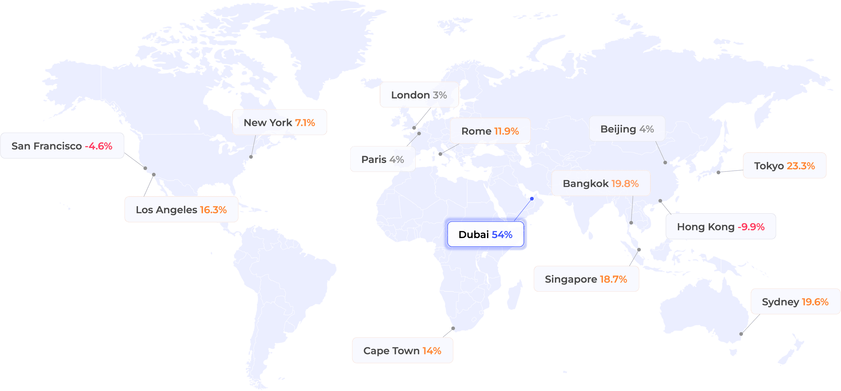 Property Prices Map